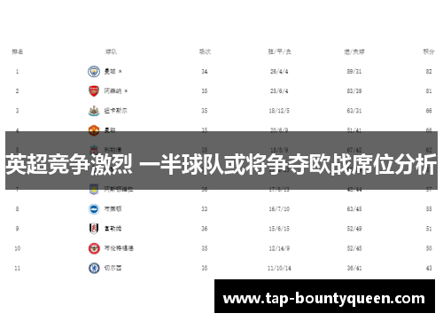英超竞争激烈 一半球队或将争夺欧战席位分析