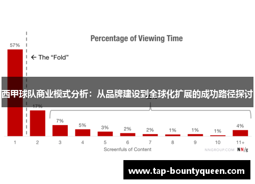 西甲球队商业模式分析:从品牌建设到全球化扩展的成功路径探讨 西甲球队商业模式分析:从品牌建设到全球化扩展的成功路径探讨