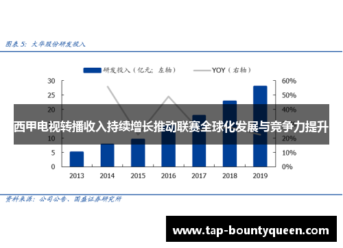 西甲电视转播收入持续增长推动联赛全球化发展与竞争力提升 西甲电视转播收入持续增长推动联赛全球化发展与竞争力提升