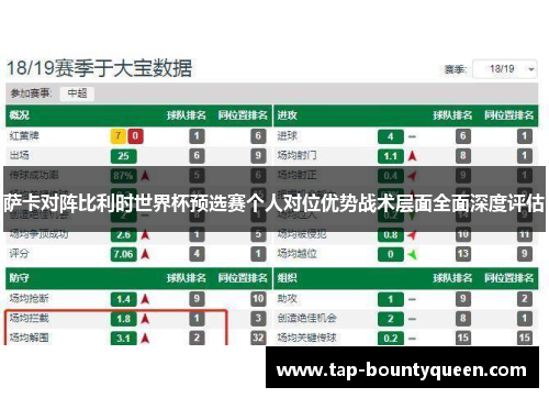 萨卡对阵比利时世界杯预选赛个人对位优势战术层面全面深度评估 萨卡对阵比利时世界杯预选赛个人对位优势战术层面全面深度评估