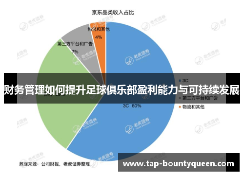 财务管理如何提升足球俱乐部盈利能力与可持续发展 财务管理如何提升足球俱乐部盈利能力与可持续发展