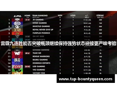 雷霆九连胜能否突破瓶颈继续保持强势状态迎接更严峻考验